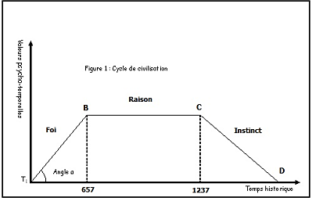 Que faire maintenant ? cycledecivilisation.png