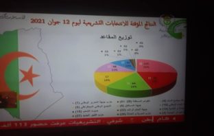 جسور للغد 7